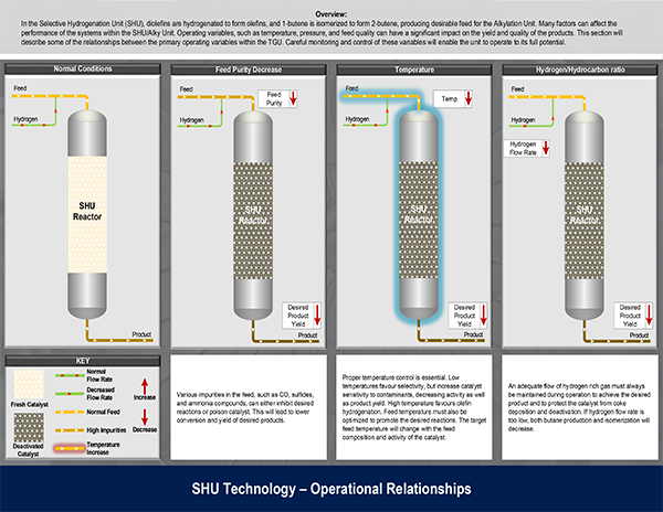 PCR Refining Process Technology Module-7