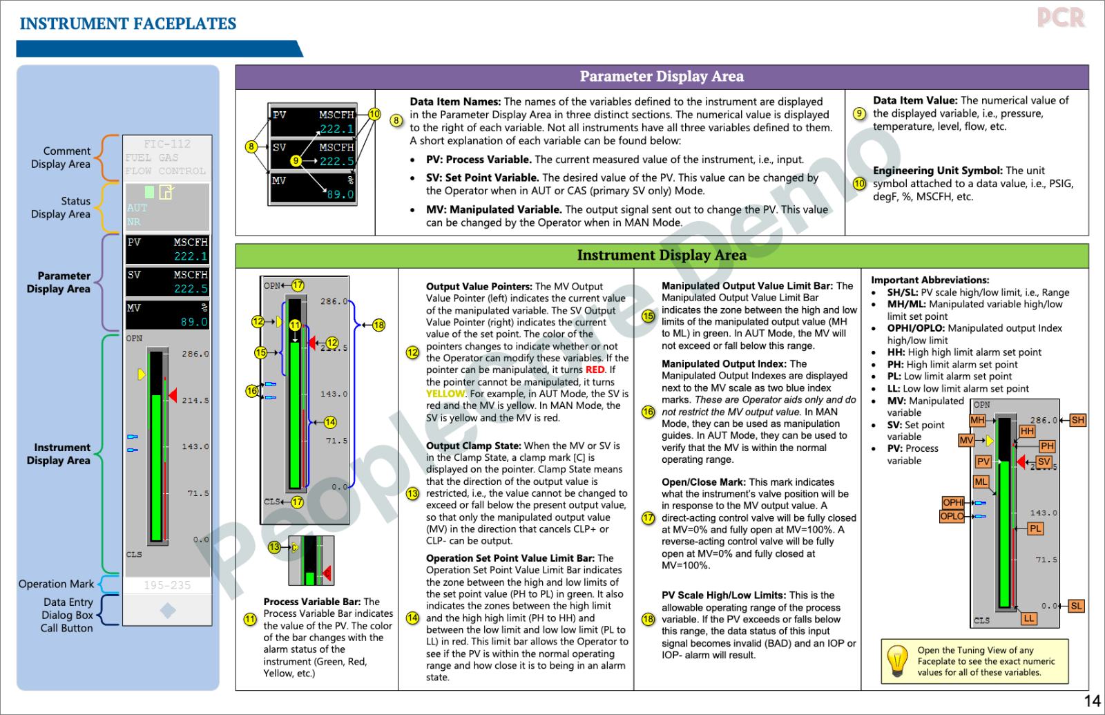 Sample page from the Board Operator Training module: instrument faceplates, with numbered callouts for the parameter display area, instrument display area, limit bars and alarm set points